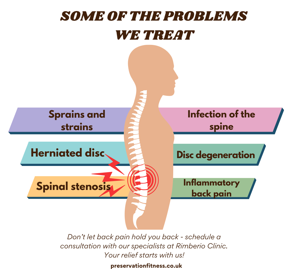 Services 1 common cause of back pain