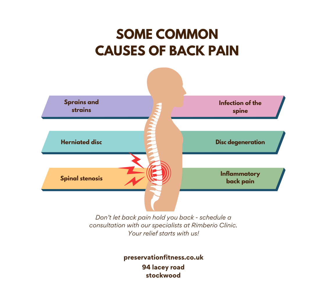 common cause of back pain