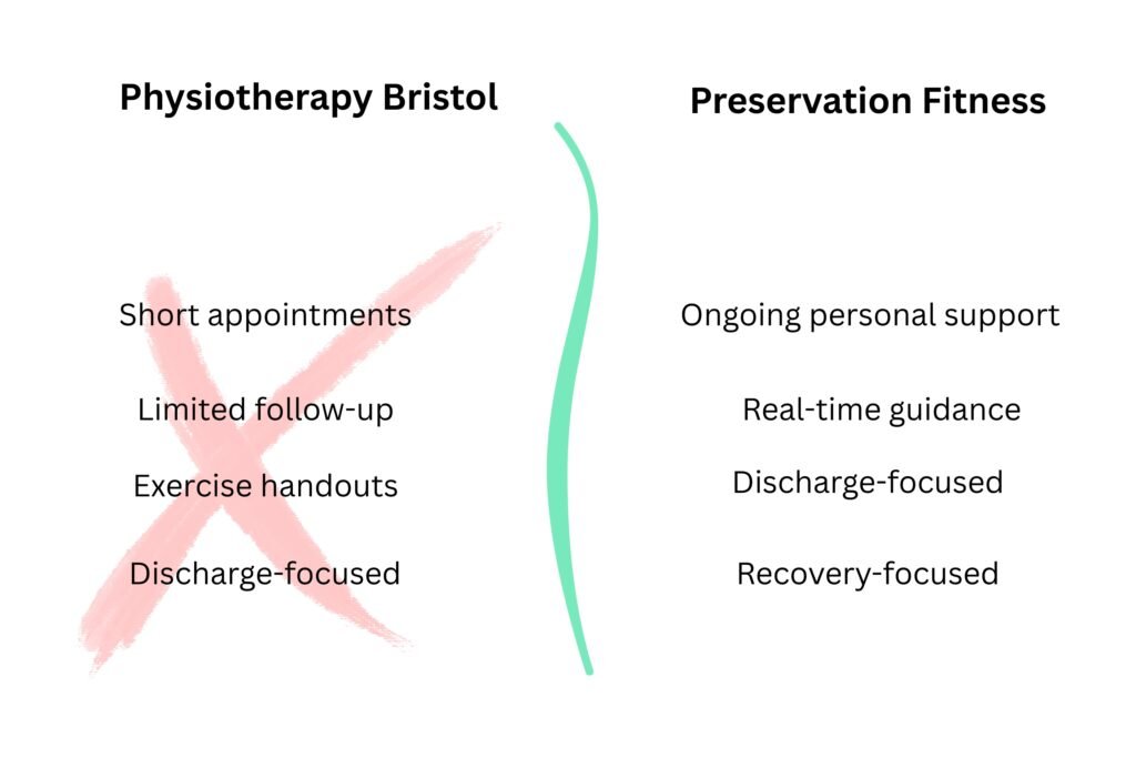 physiotherapy bristrol